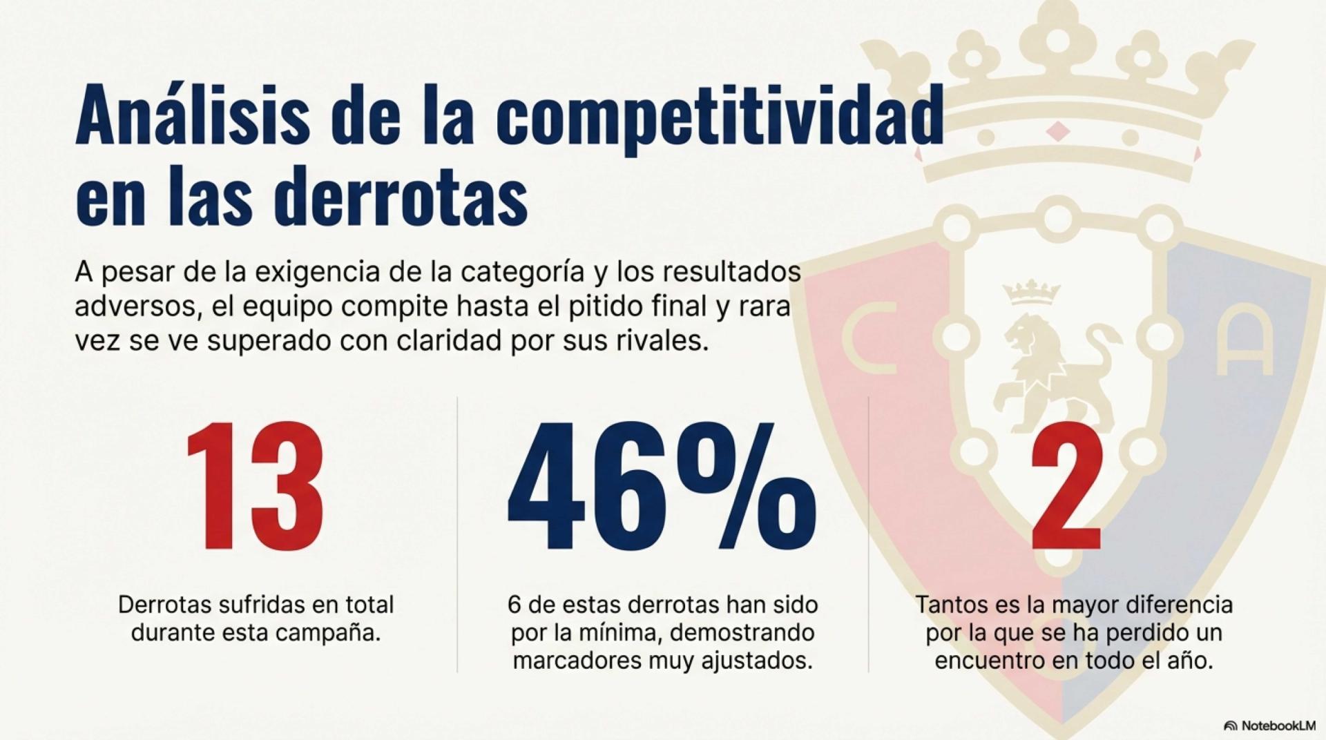 Osasuna Promesas