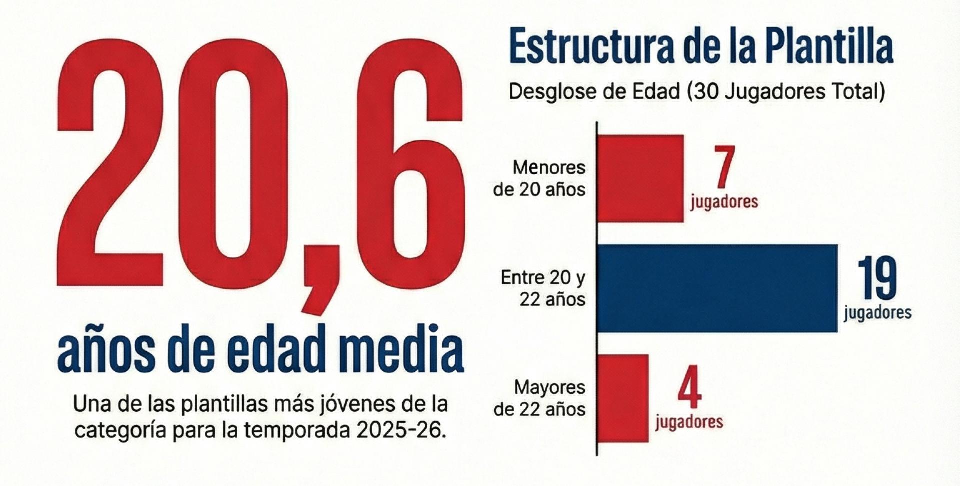 Osasuna Promesas