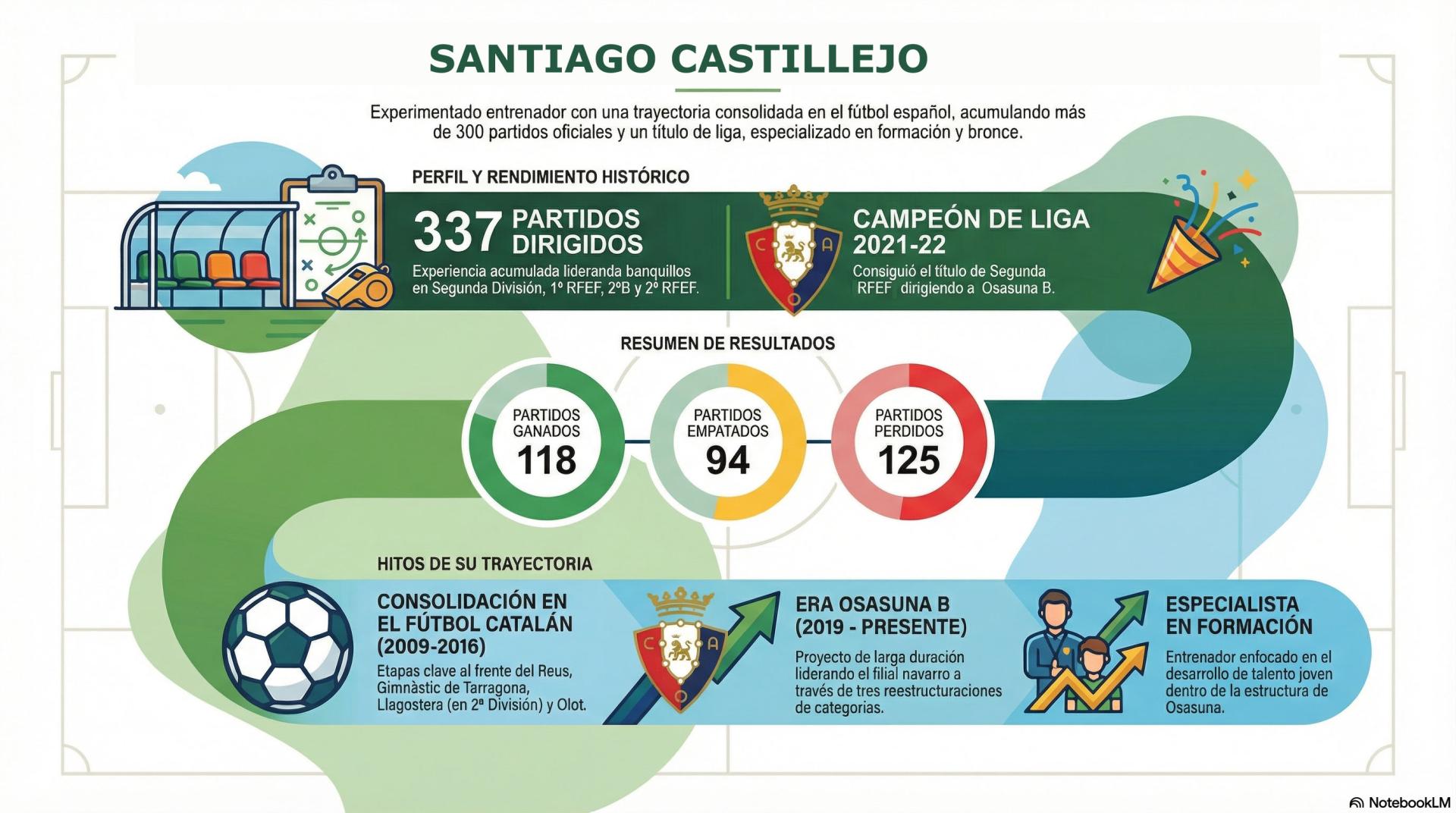 Santi Castillejo
