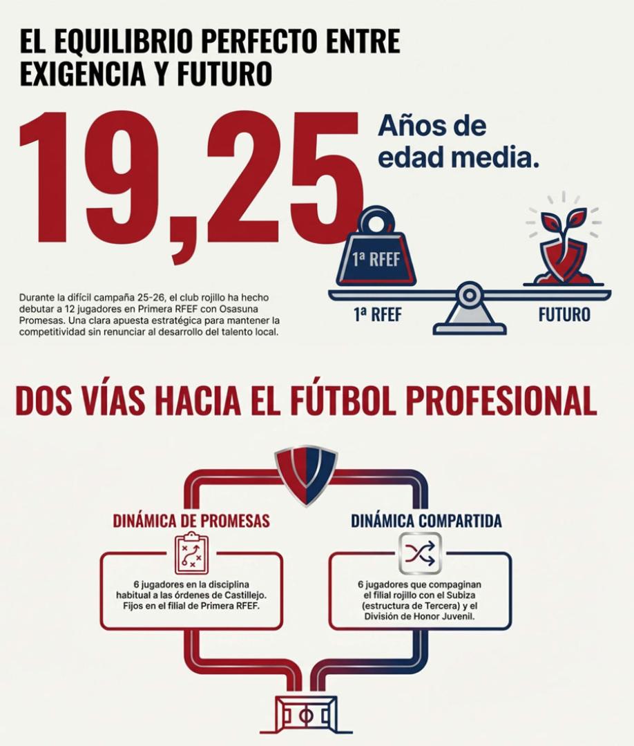 Osasuna Promesas