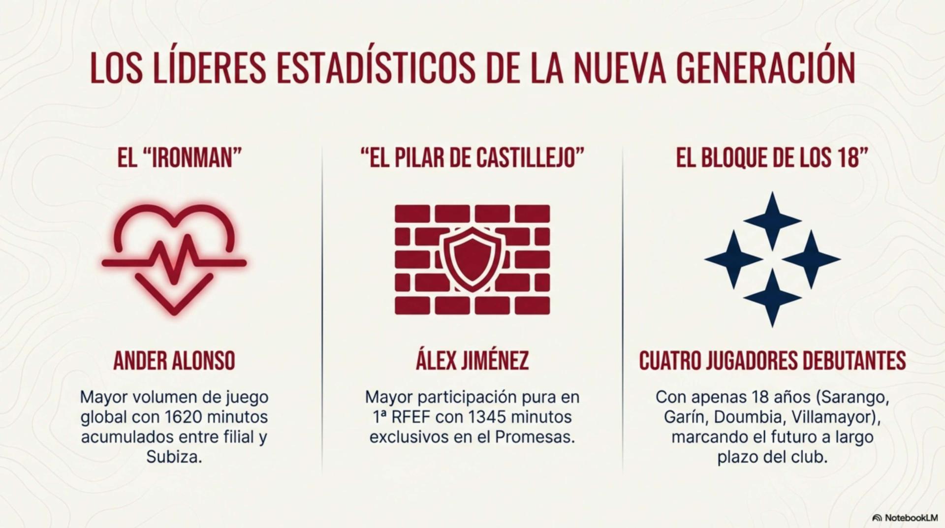Osasuna Promesas