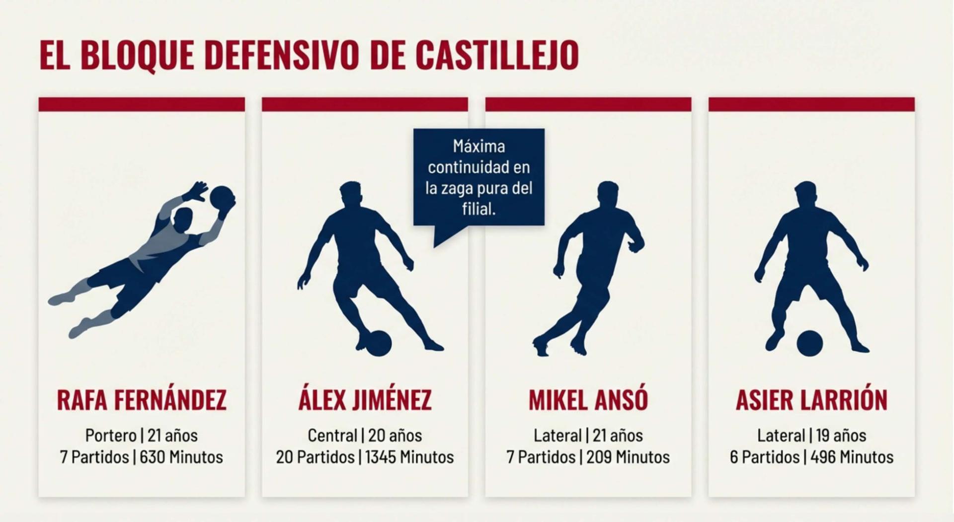 Osasuna Promesas