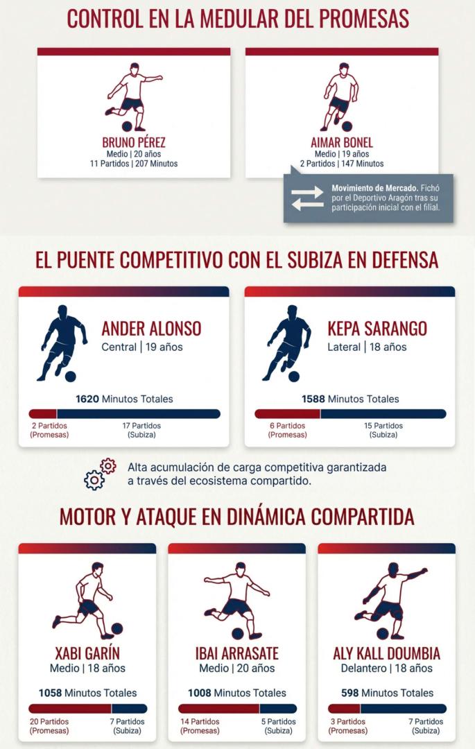 Osasuna Promesas