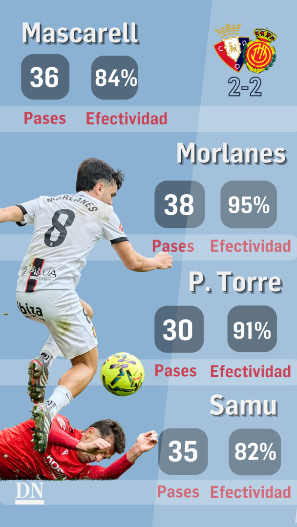 Osasuna-Mallorca