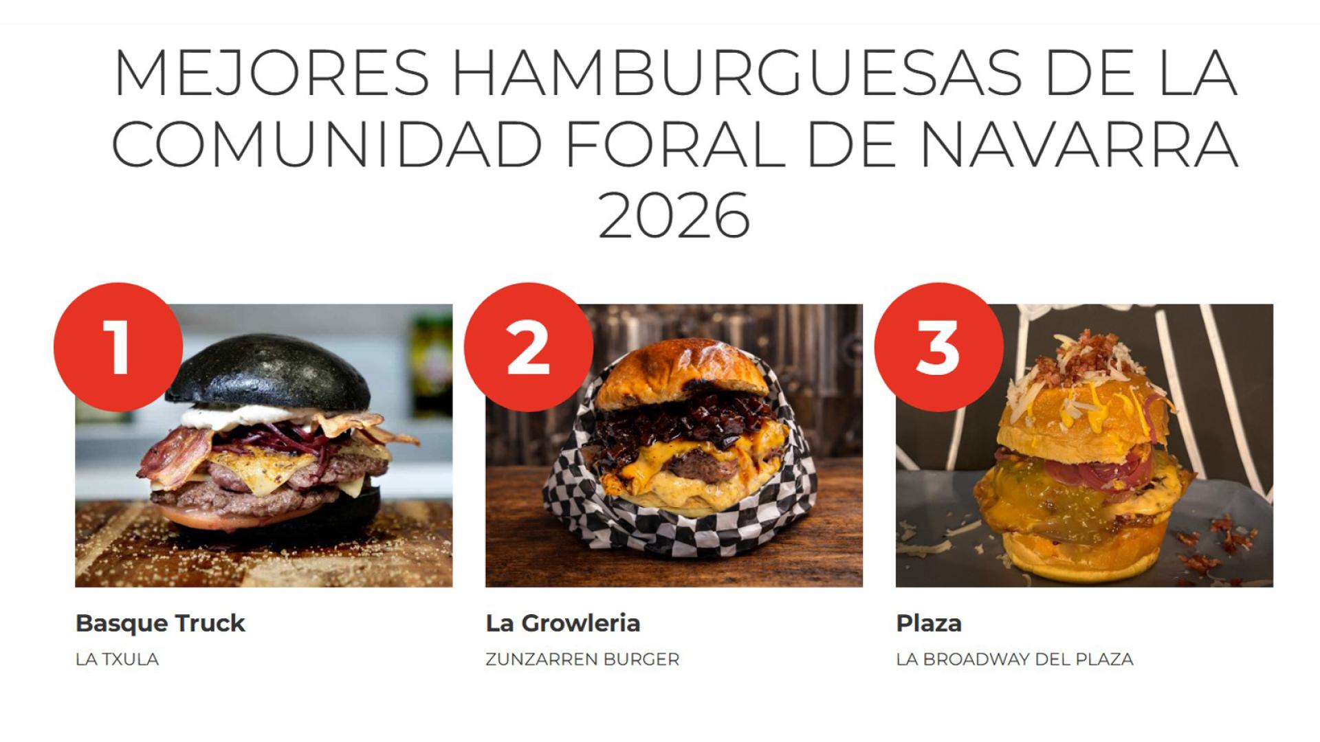 Mejores hamburguesas de Navarra 2026