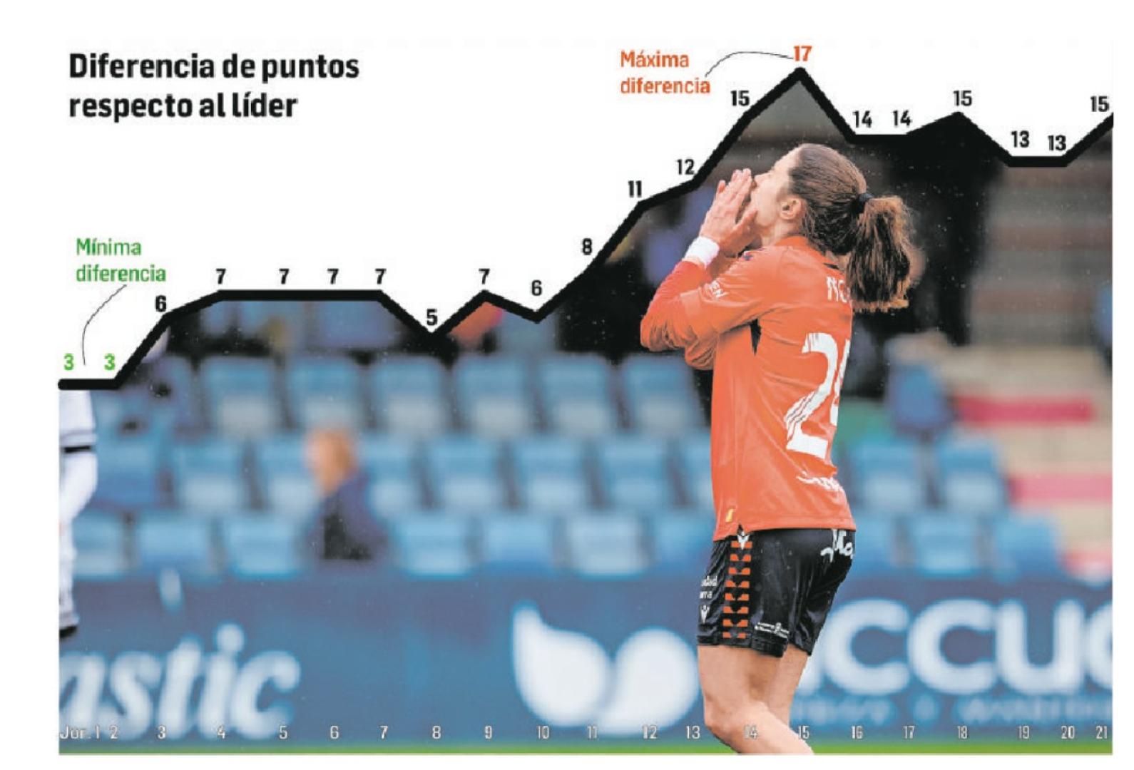 Osasuna Femenino
