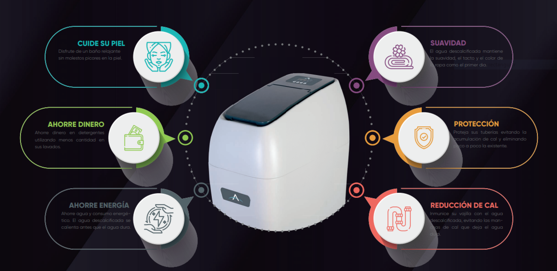 Las ventajas de utilizar un dispositivo de estas características son múltiples