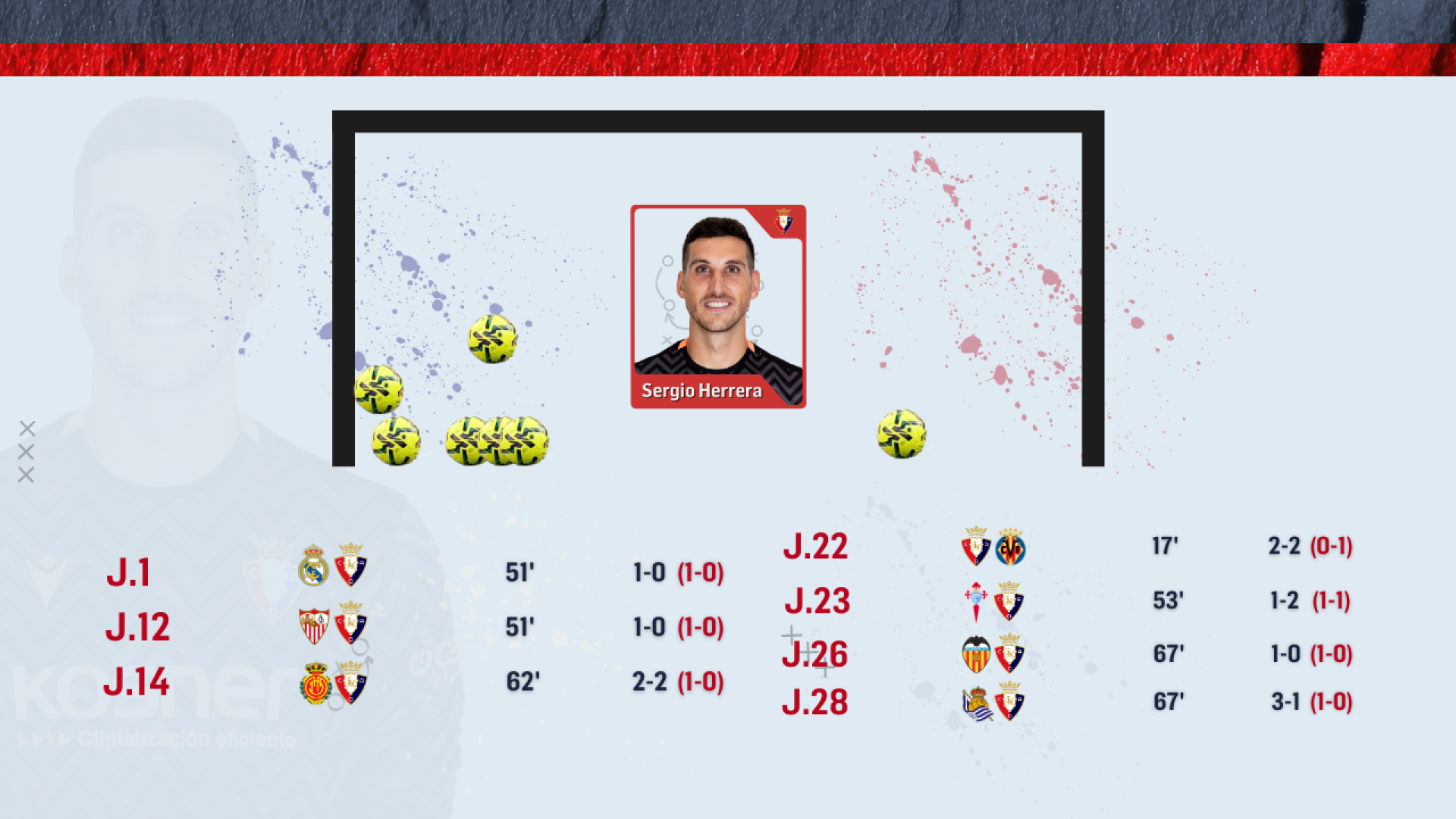 Ilustración con los siete penaltis pitados en contra en Liga