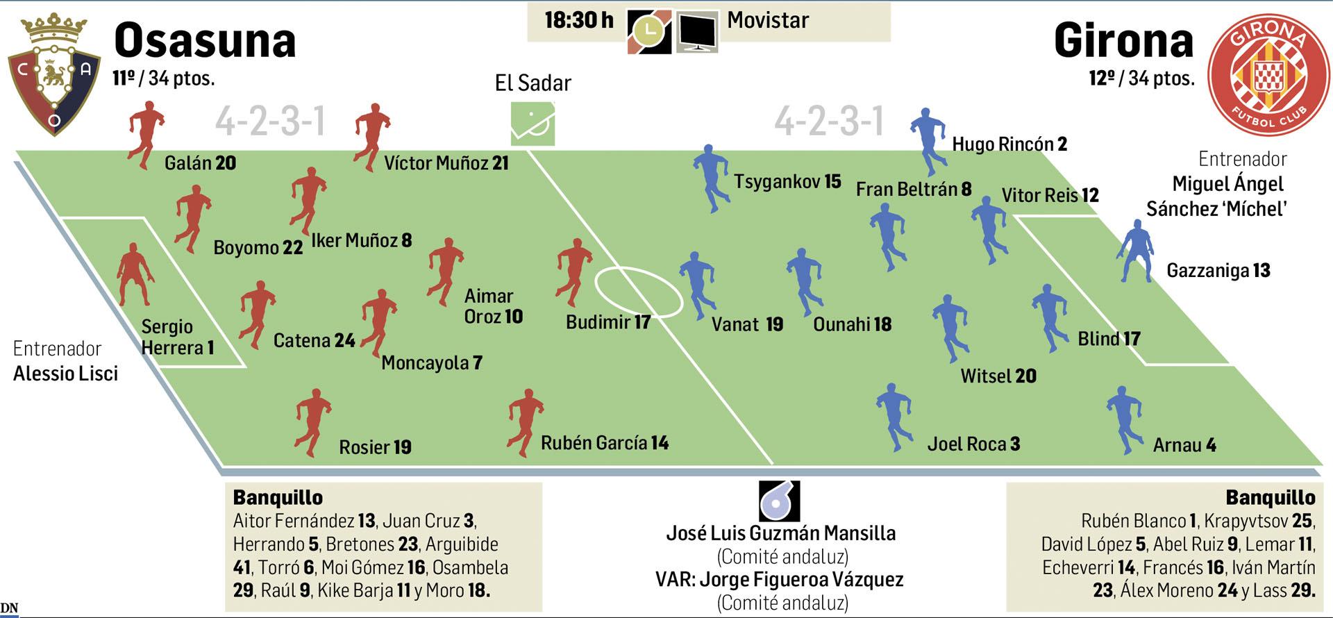 Osasuna recibe al Girona este sábado 21 de marzo en El Sadar