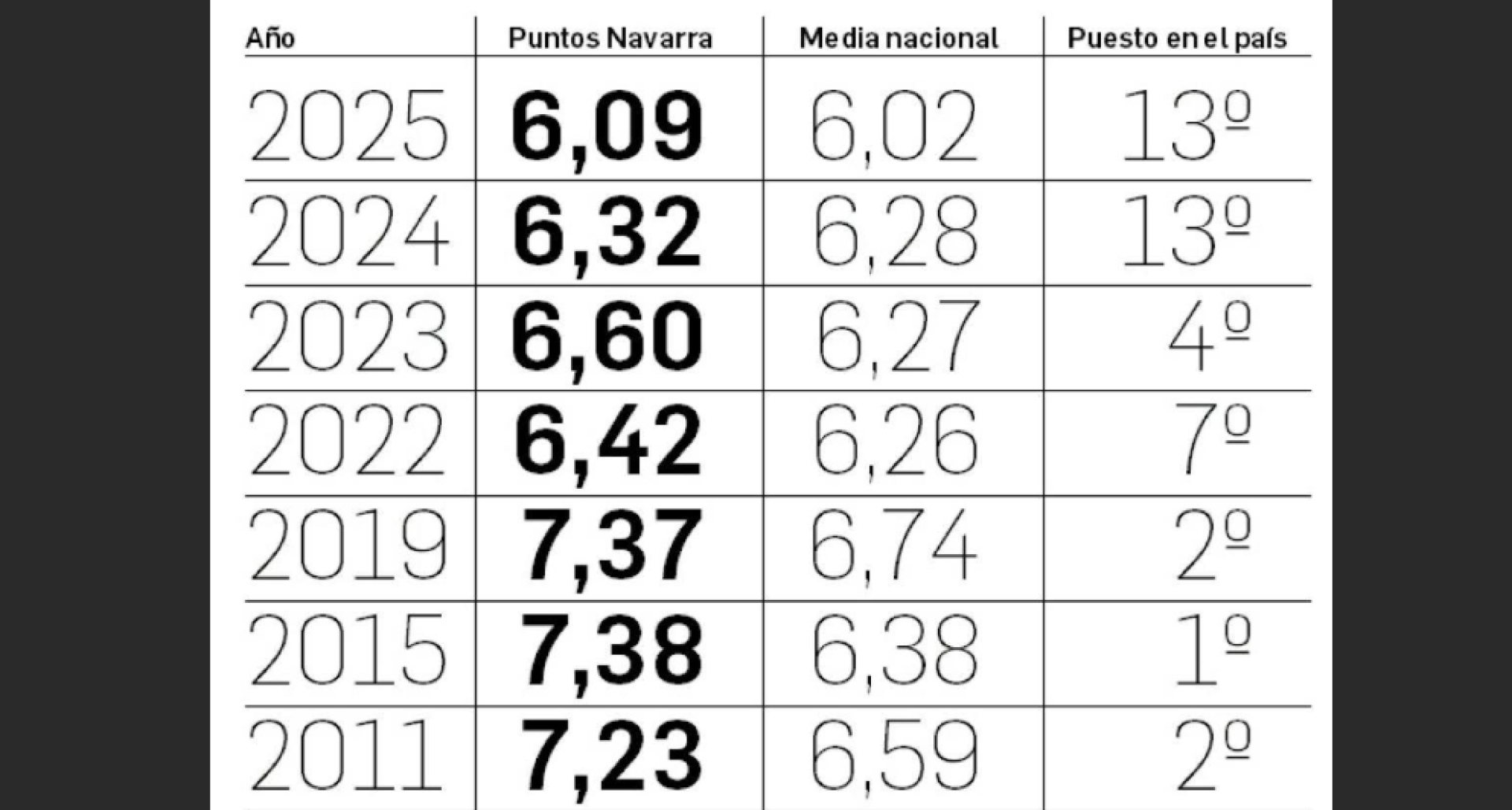 Evolución de la percepción de los navarros sobre su sanidad según el barómetro del Ministerio