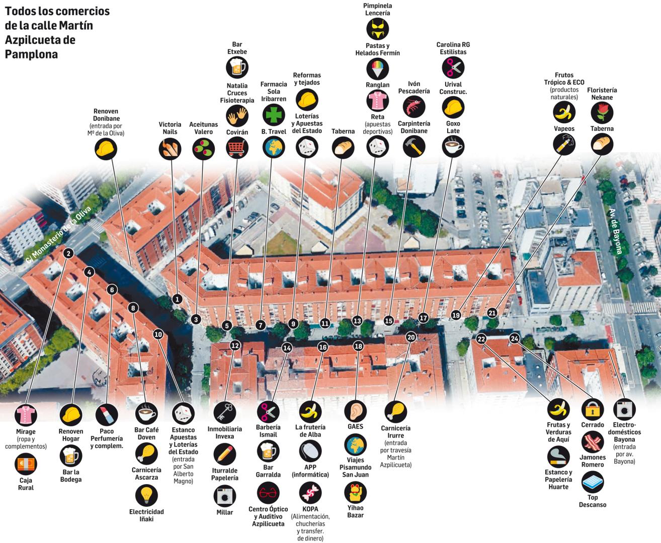 Todos los comercios de la calle Martín Azpilcueta de Pamplona
