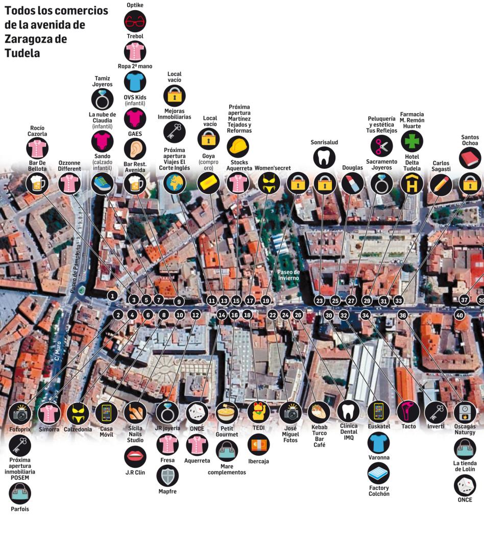 Mapa con los comercios de la primera mitad de la avenida Zaragoza de Tudela