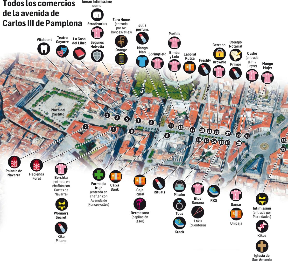 Comercios en la primera parte de Carlos III