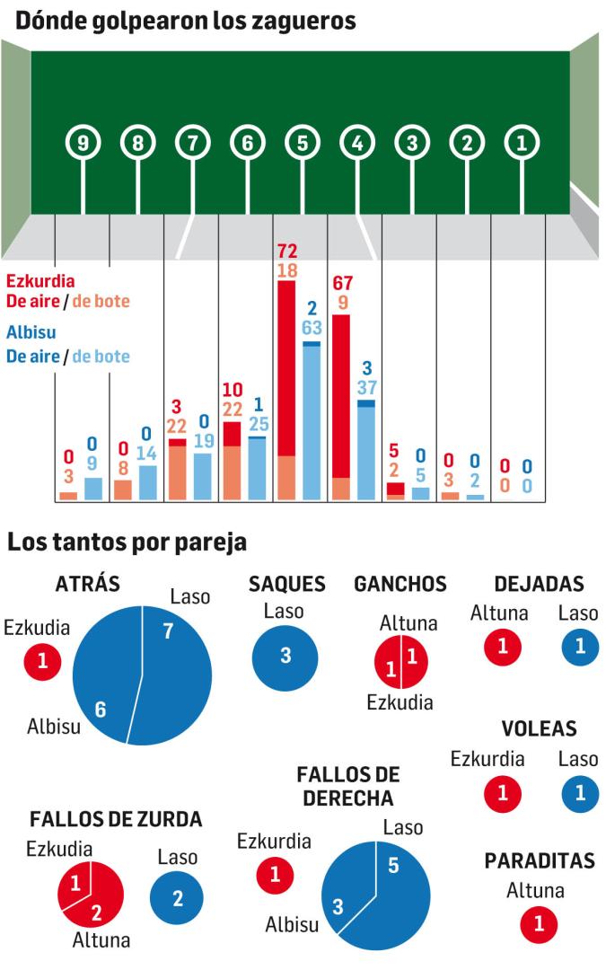Campeonato de Parejas