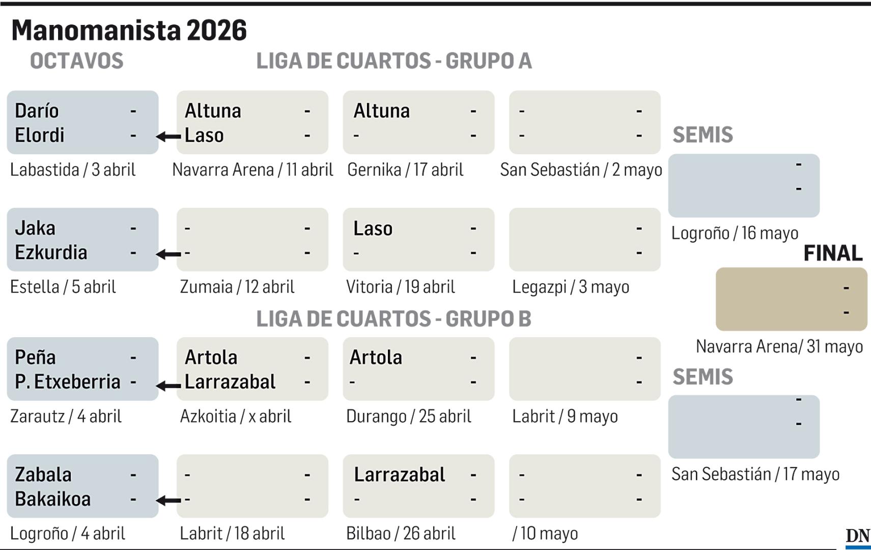 Cuadro del Manomanista 2026