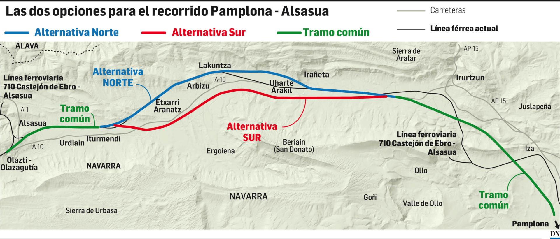 Pamplona-Alsasua