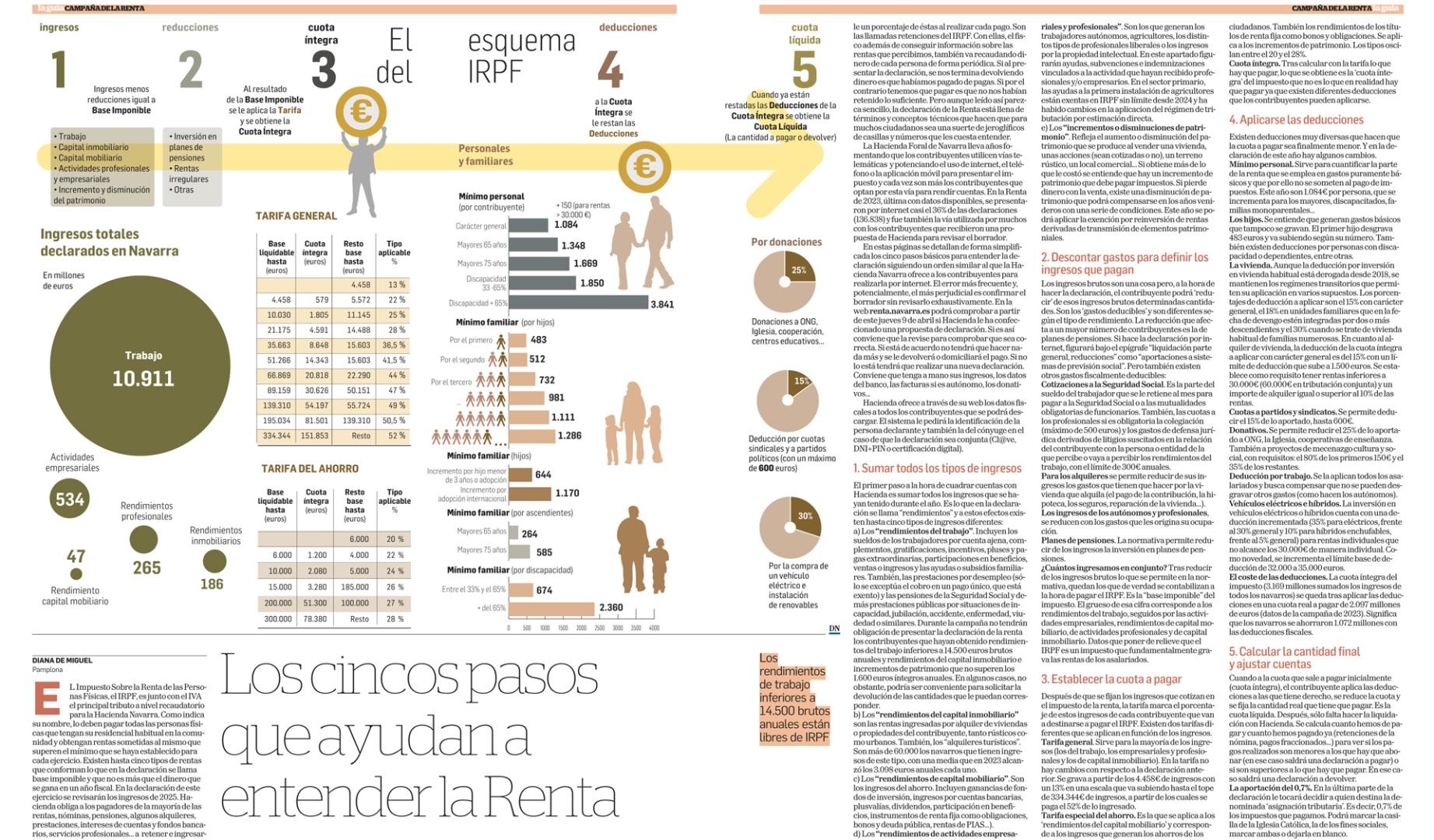 La guía de la Renta, el domingo