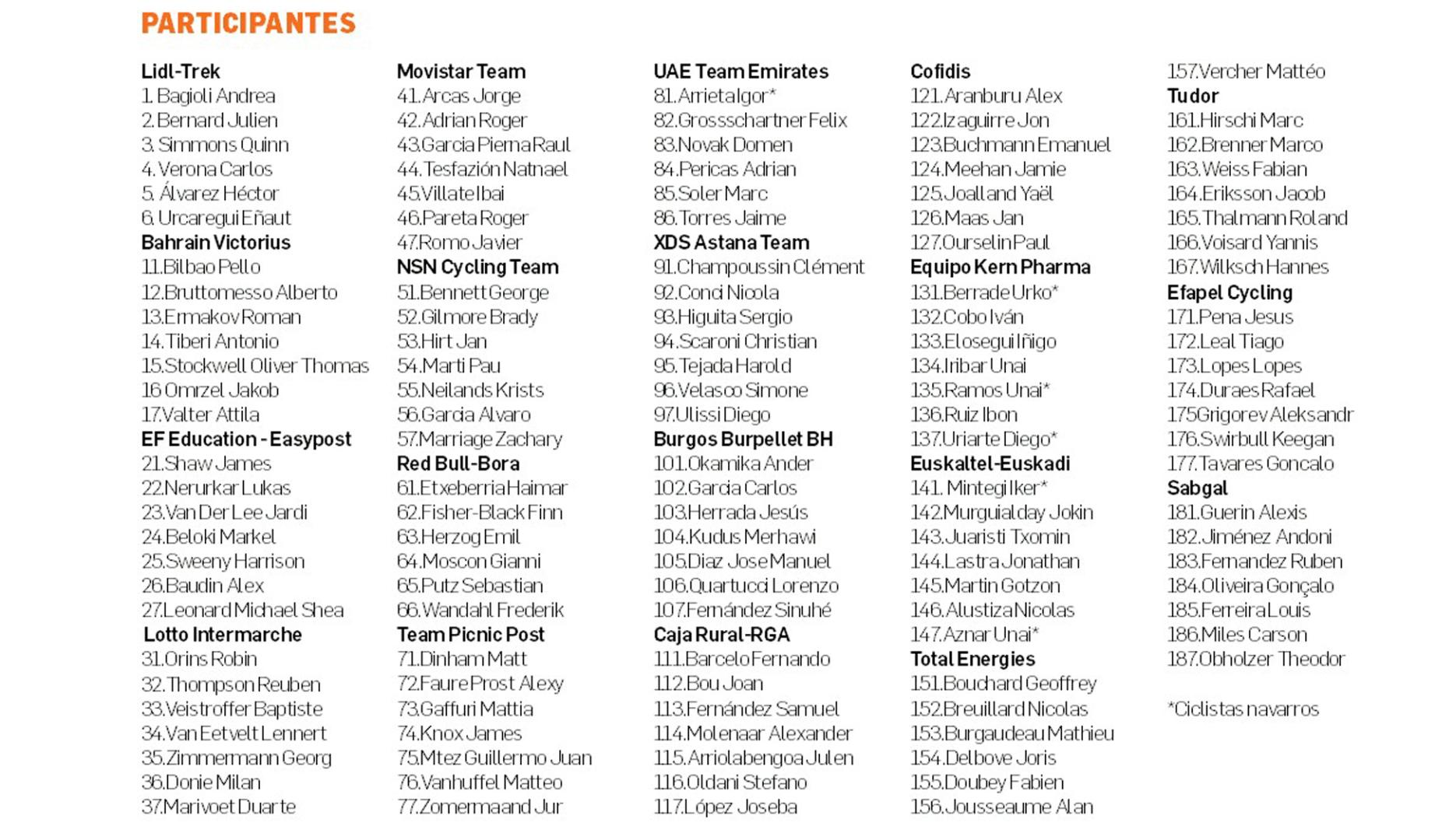 Ciclistas participantes en el Gran Premio Miguel Induráin 2026