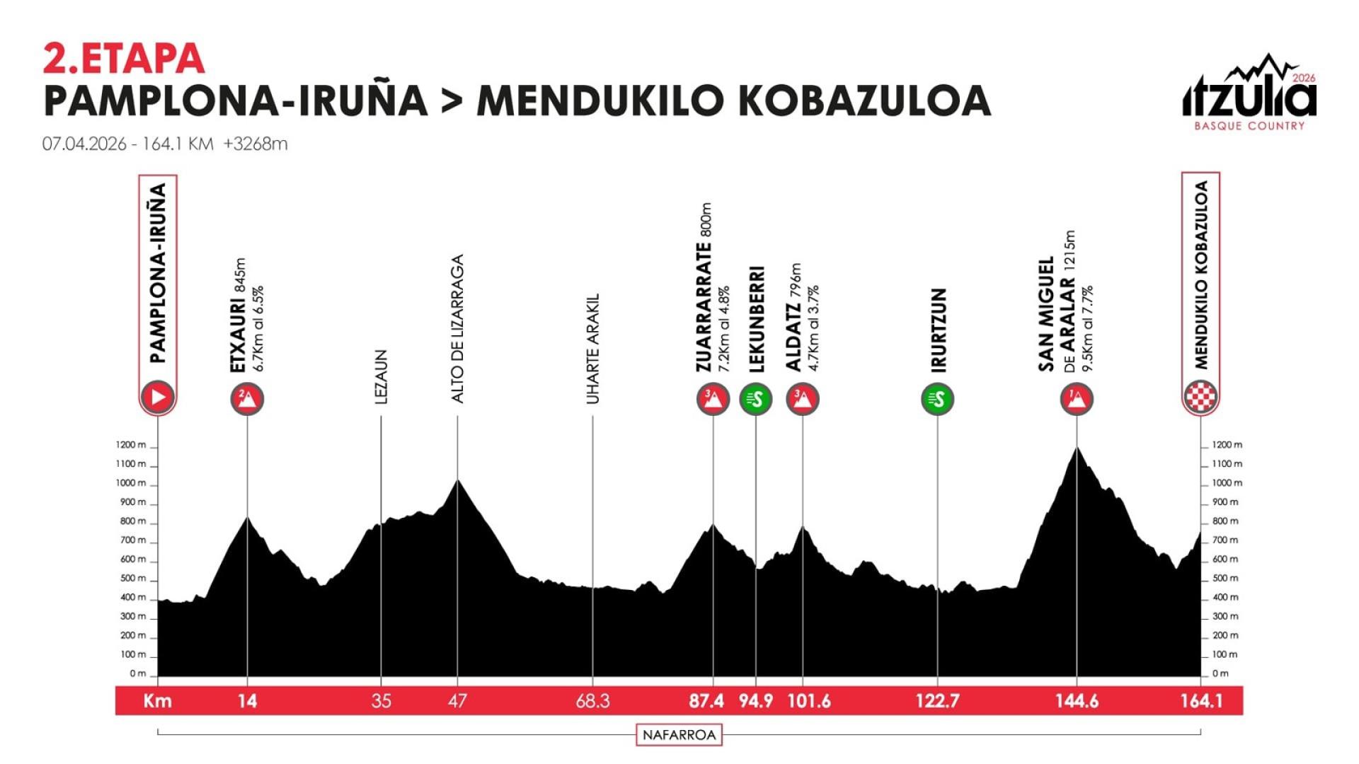 Itzulia
