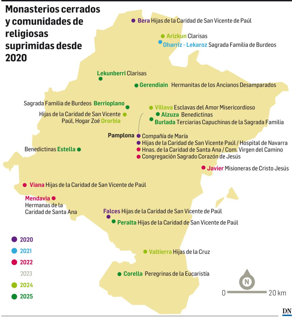 Monasterios cerrados y comunidades de religiosas suprimidas desde 2020