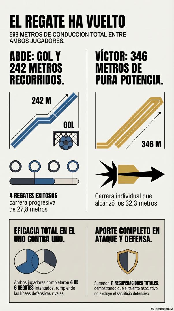 El regate ha vuelto