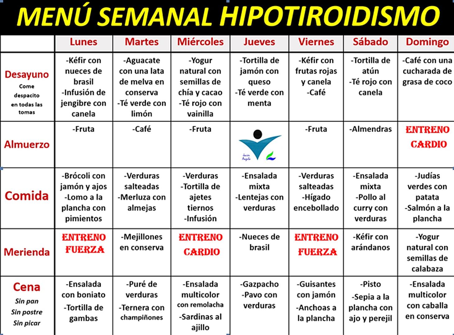 Menú ideal para las personas con hipotiroidismo