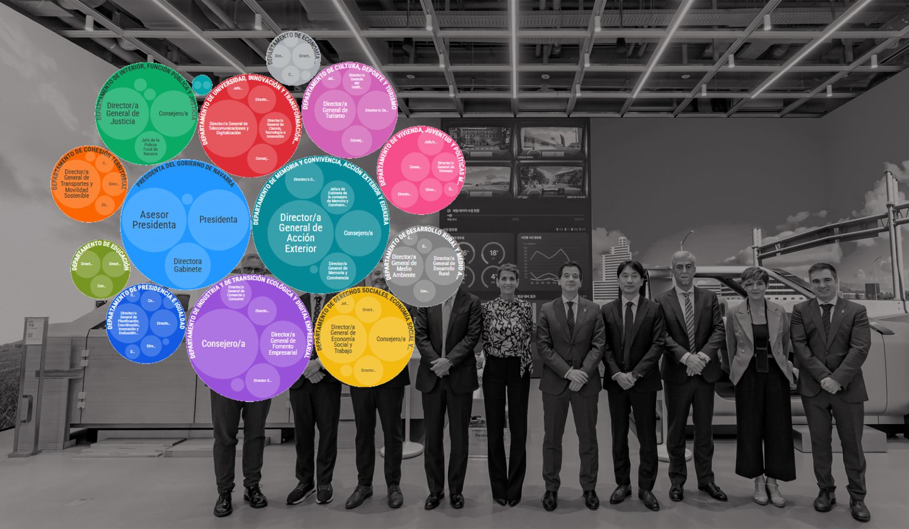 La presidenta María Chivite; el consejero de Industria, Mikel Irujo, y otros miembros de la delegación navarra que viajó a Corea, en la sede central de Hyundai, en Seúl