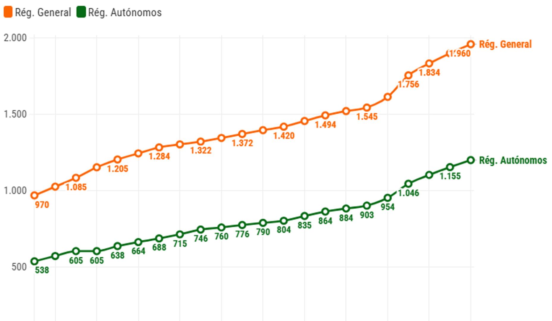 CONSULTA EL GRÁFICO INTERACTIVO EN LA PARTE INFERIOR PARA VER LOS DATOS AL DETALLE
