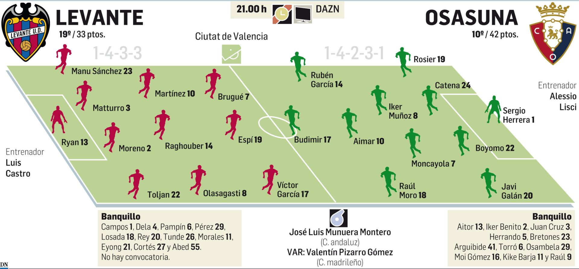 Levante - Osasuna