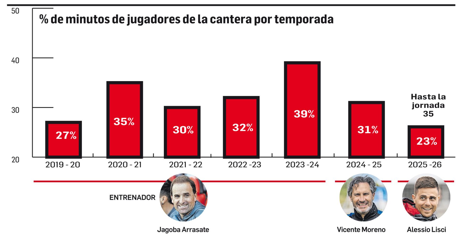 Cantera