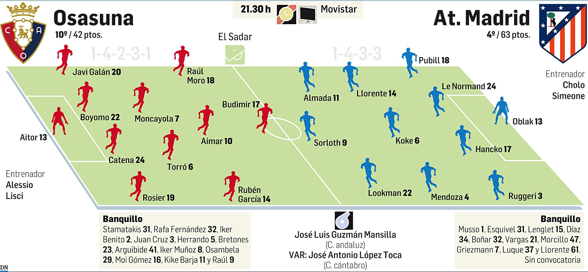 Gráfico con los datos y las posibles alineaciones del Osasuna.-At. de Madrid e la Jornada 36