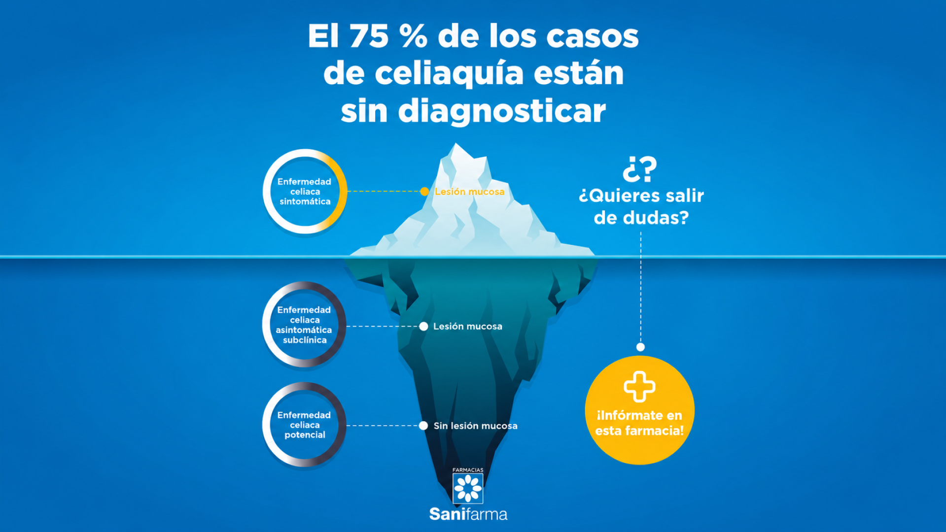 Cartel de Sanifarma