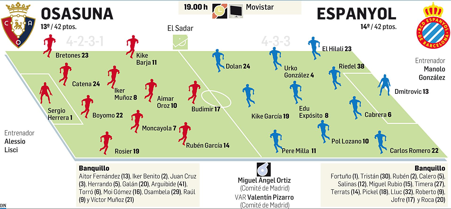 Posibles alineaciones titulares del Osasuna-Espanyol de la Jornada 37