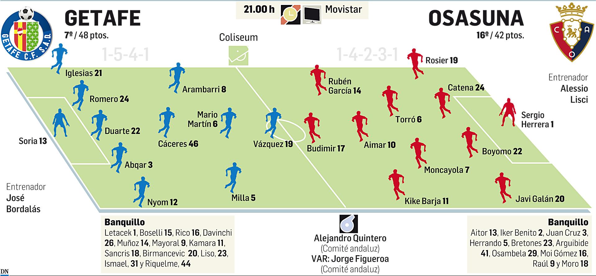 Alineaciones y datos de la previa del partido de la Jornada 38 entre Getafe y Osasuna