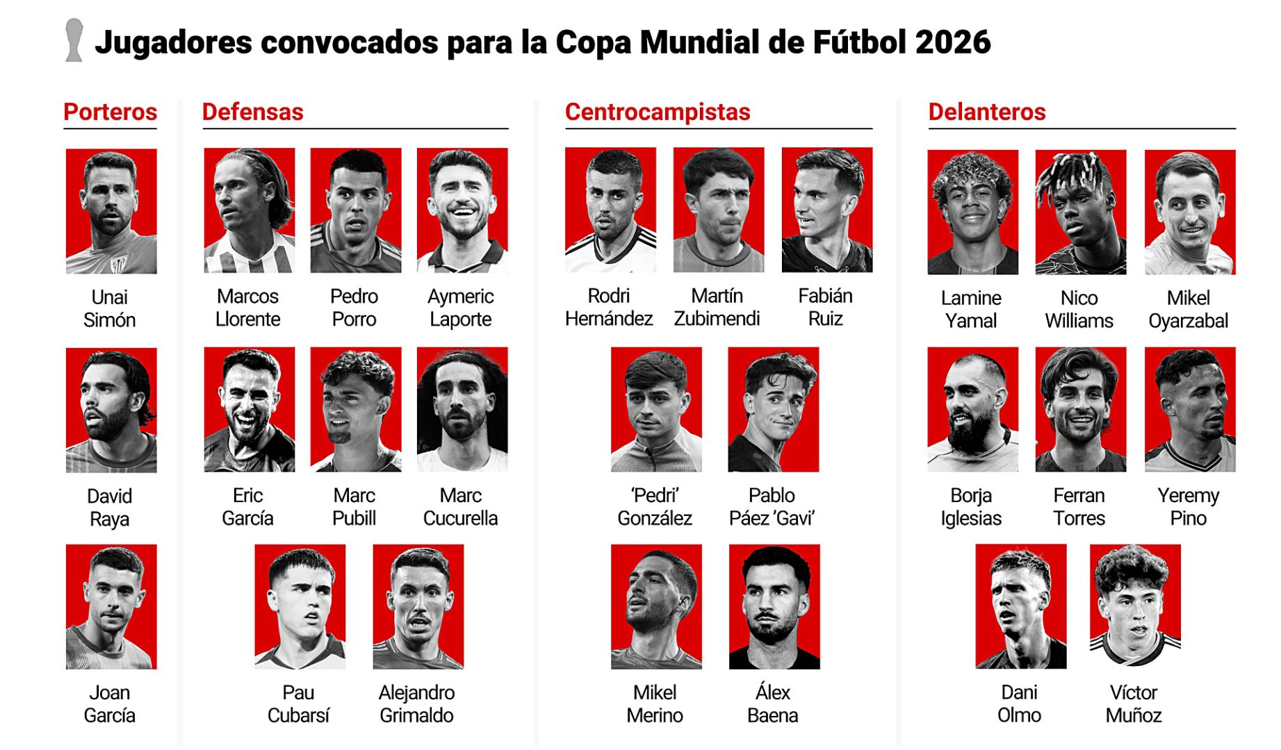 Los 26 hombres de De la Fuente