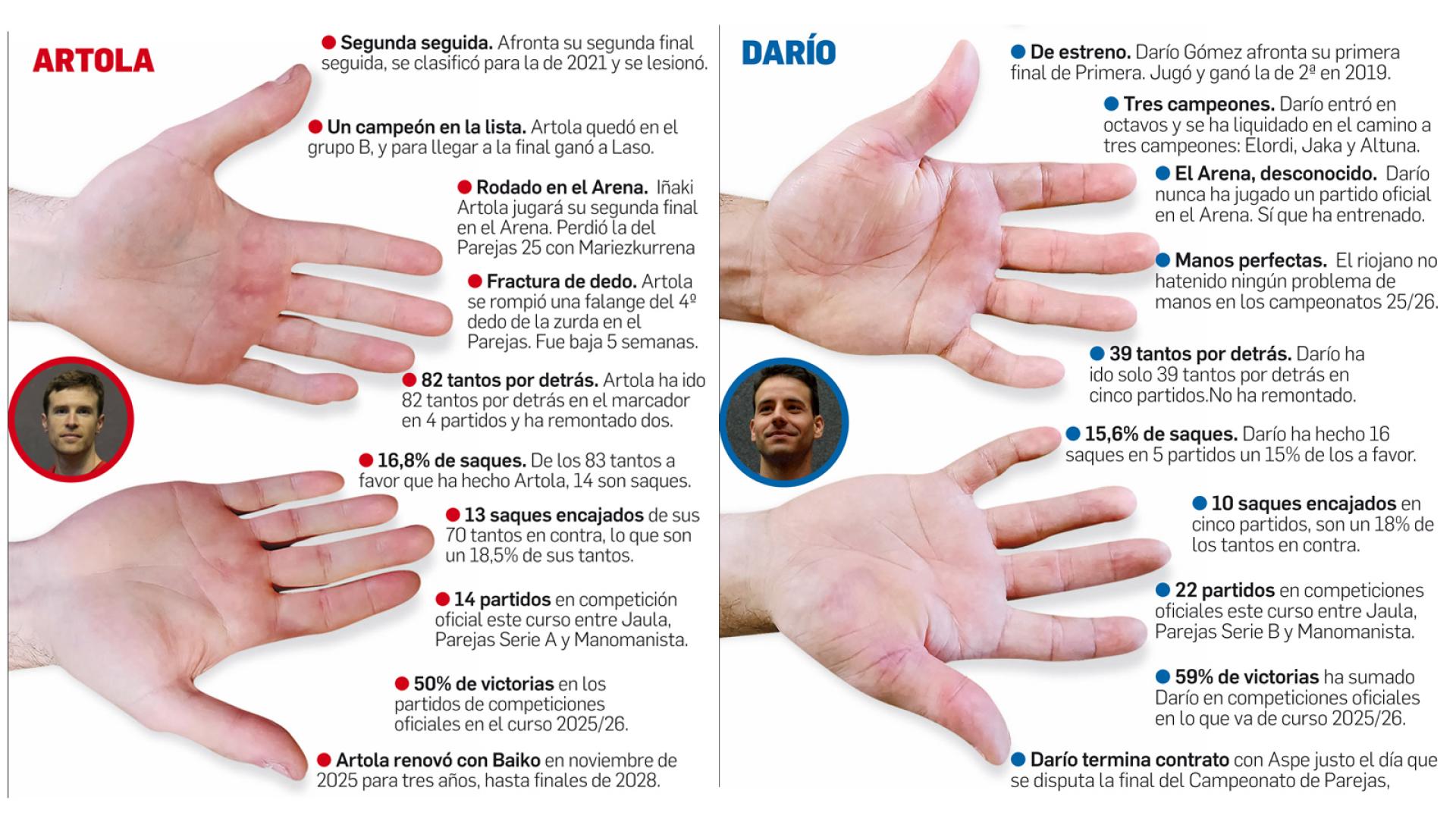 Artola y Darío