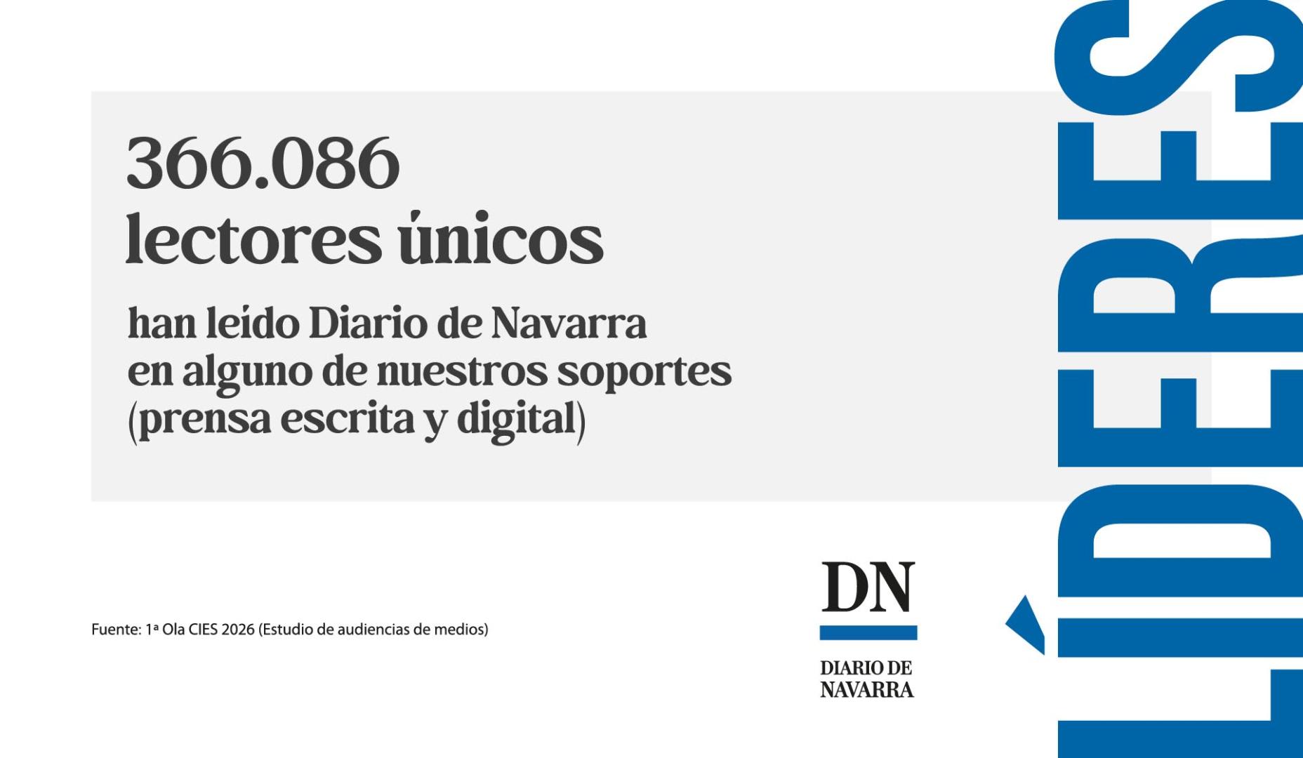 Las cifras de CIES consolidan la primera posición de nuestro medio en Navarra en todos los formatos