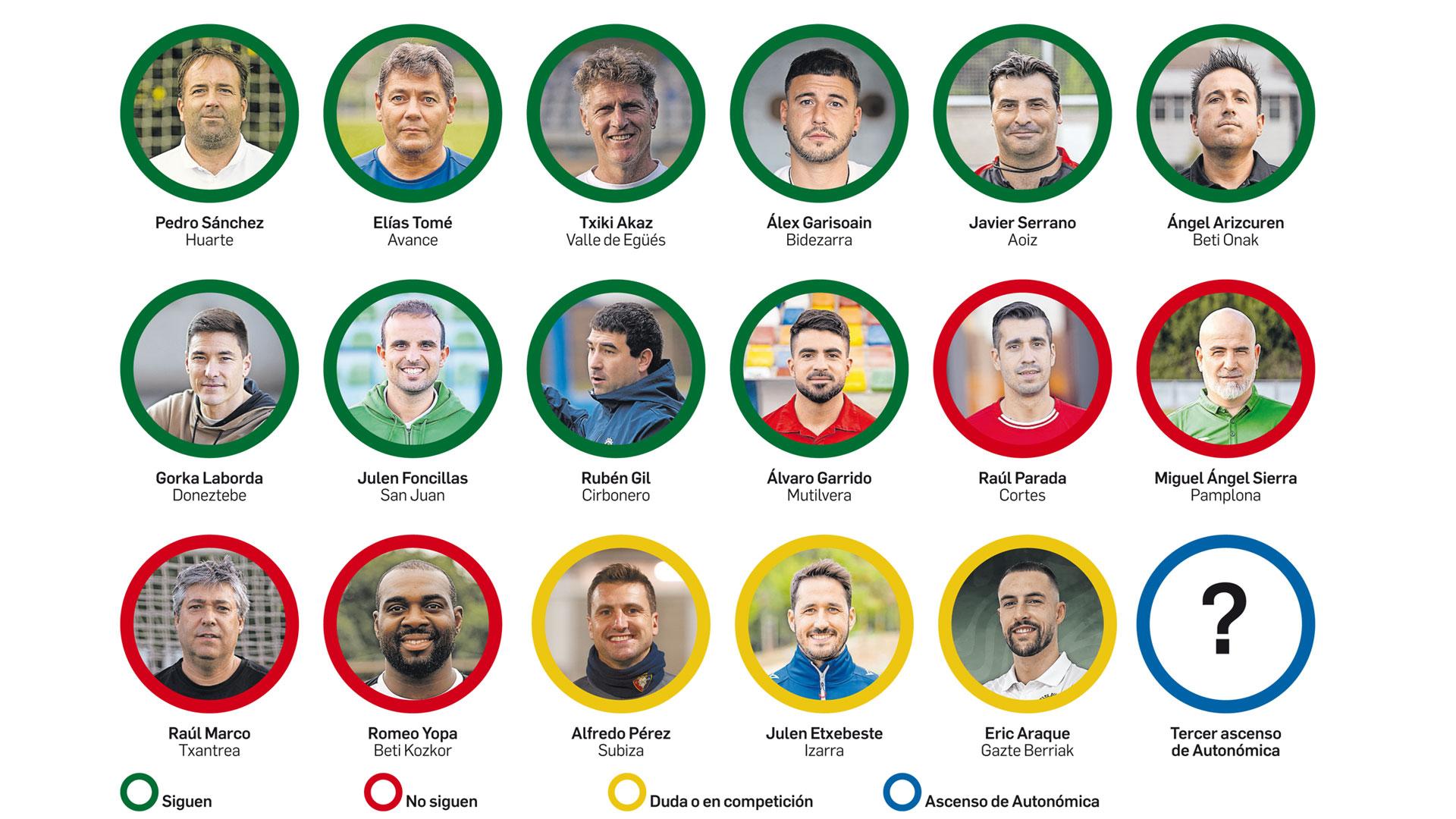Entrenadores de Tercera