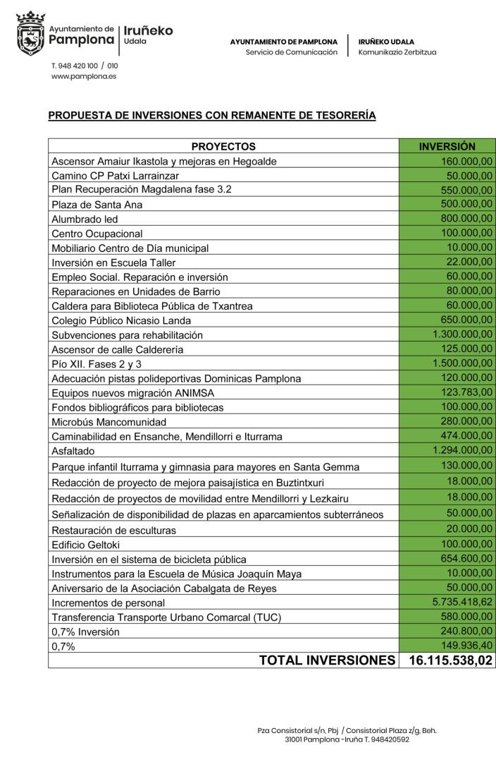 Propuesta de inversiones con el remanente de tesorería del Ayuntamiento de Pamplona
