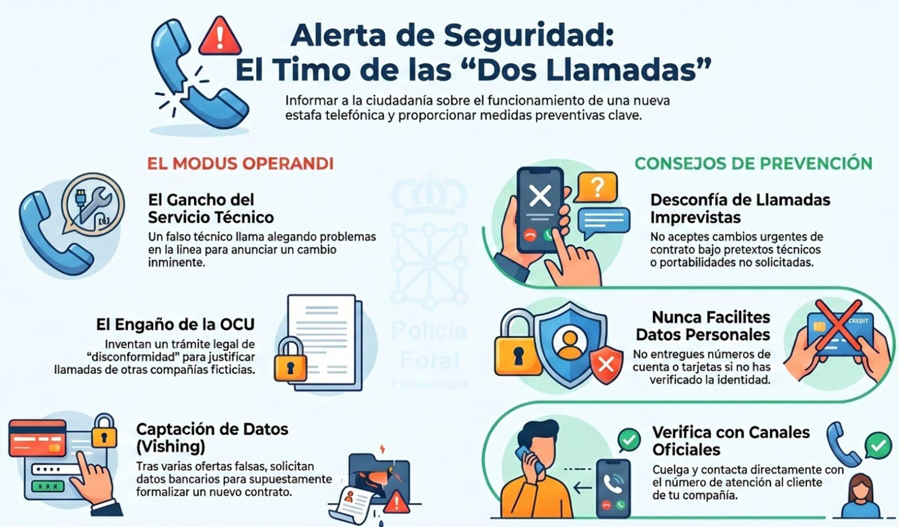 Policía Foral alerta ante la modalidad de estafa telefónica de las "dos llamadas"