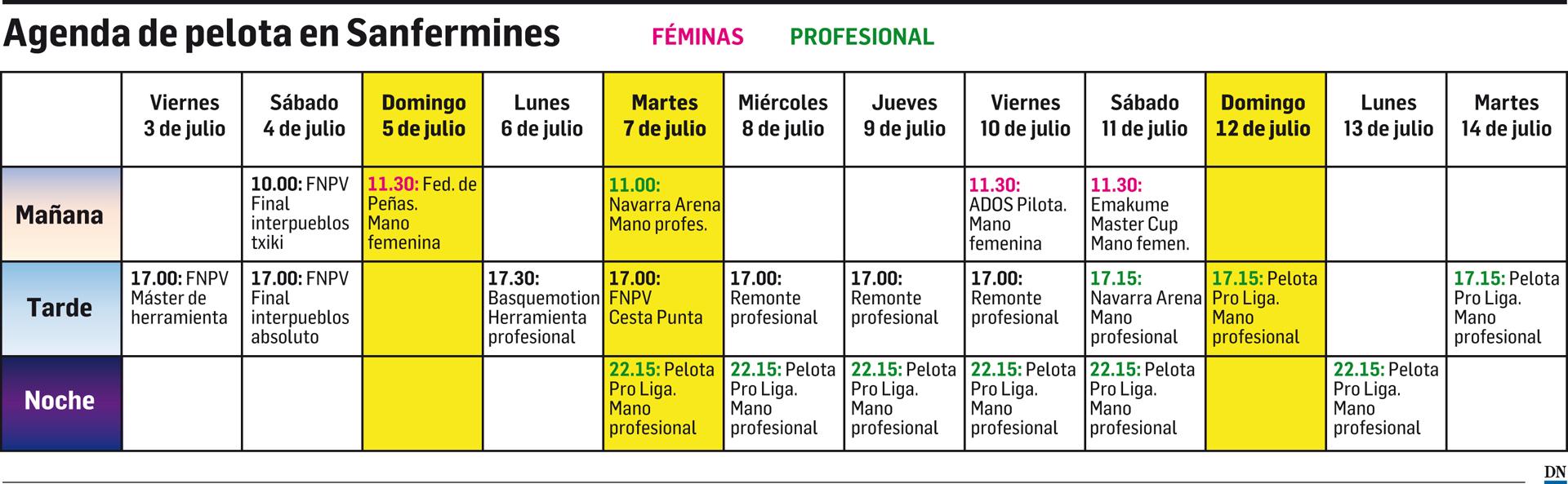 Agenda pelota Sanfermines