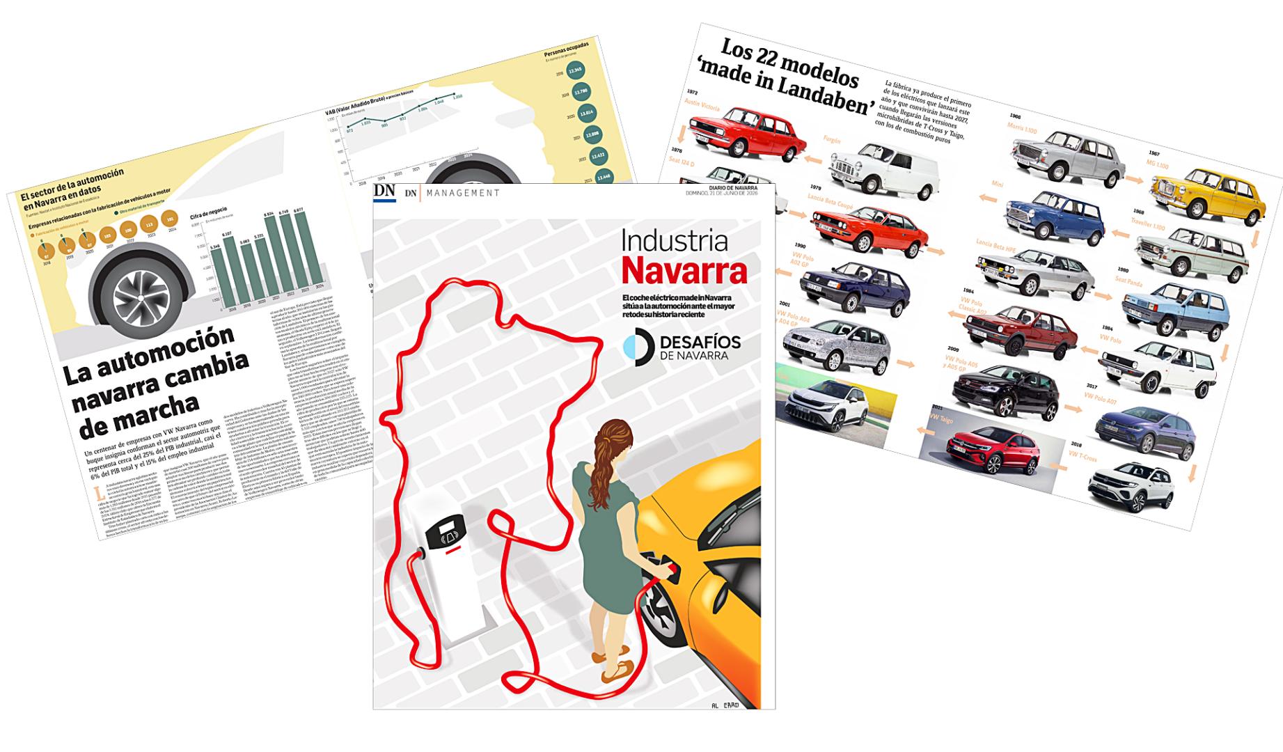 Portada y dos de las páginas dobles del Suplemento de Industria de Diario de Navarra