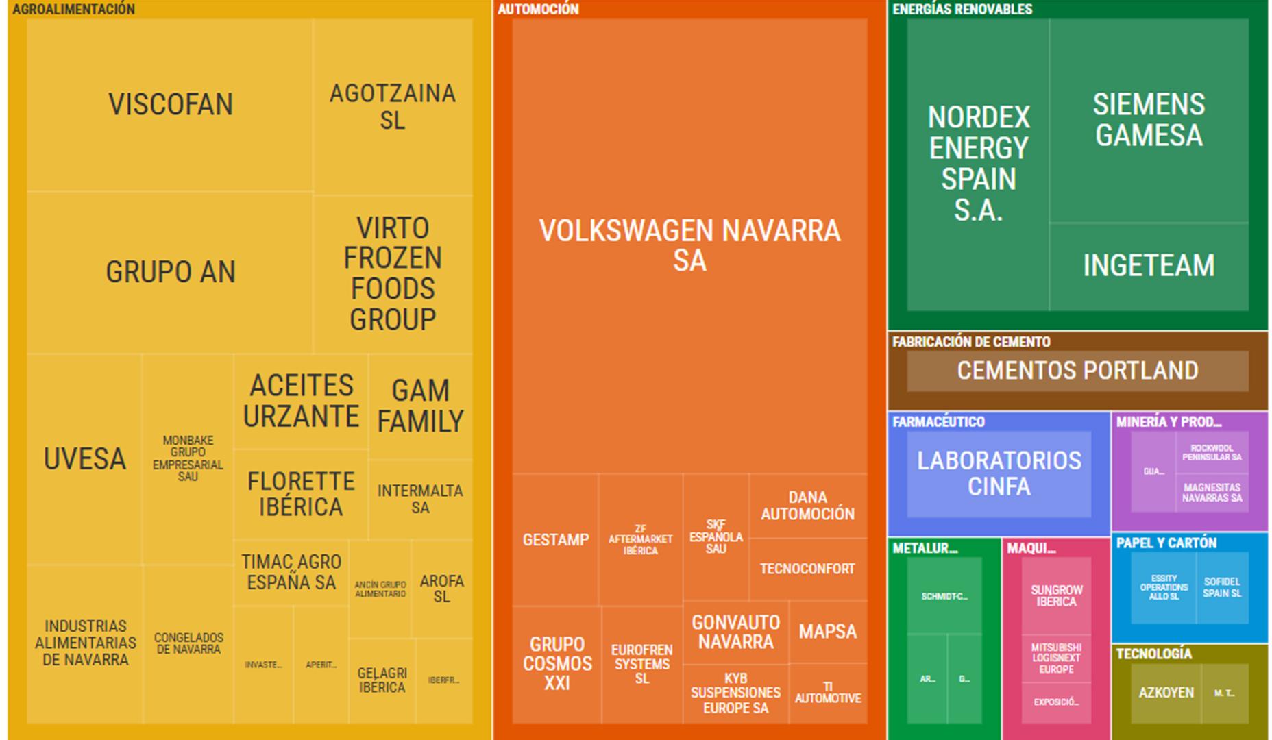 CONSULTA EL GRÁFICO INTERACTIVO EN LA PARTE INFERIOR PARA VER LOS DATOS AL DETALLE
