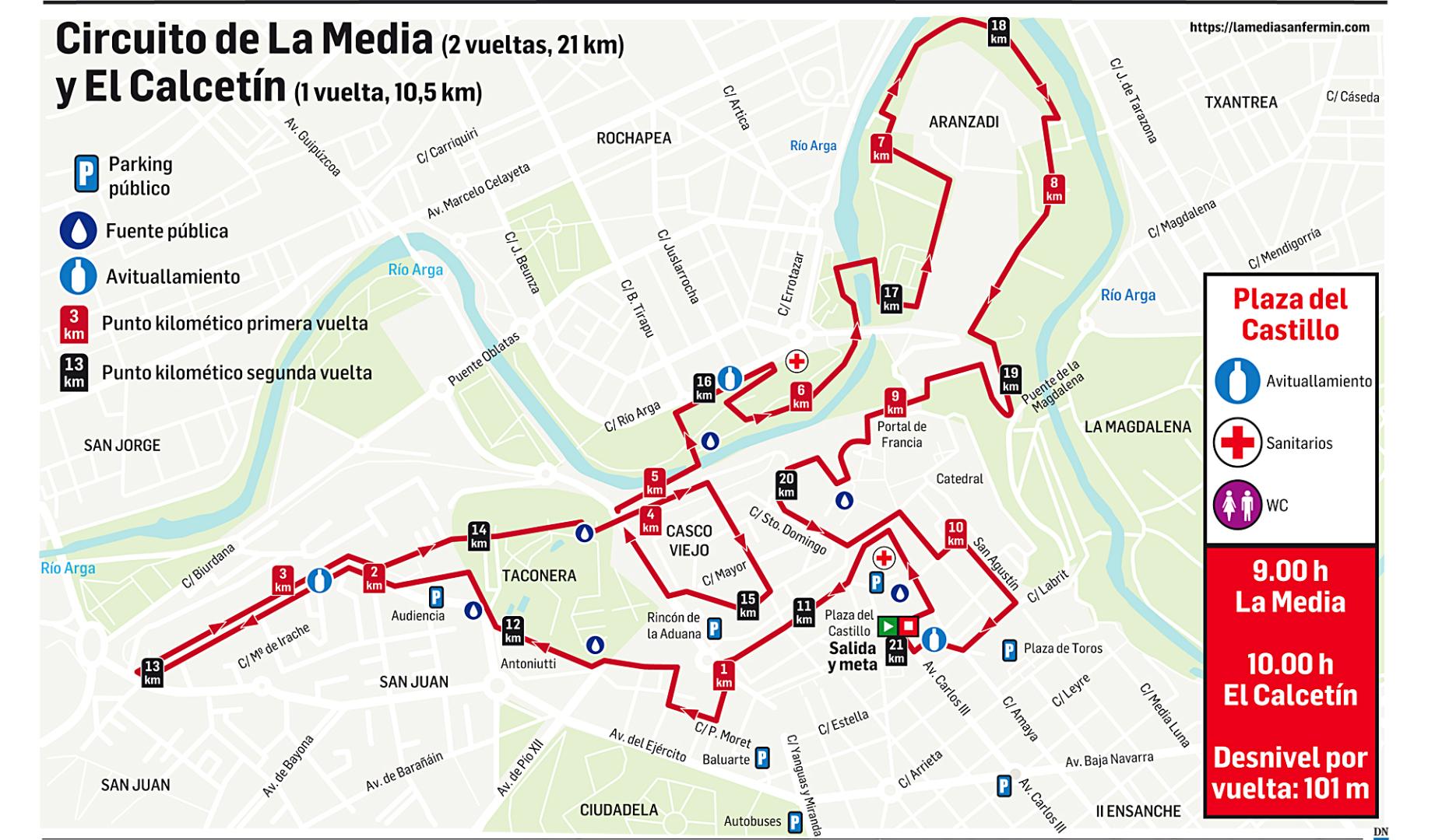 Trazado de las carreras La Media y El Calcetín