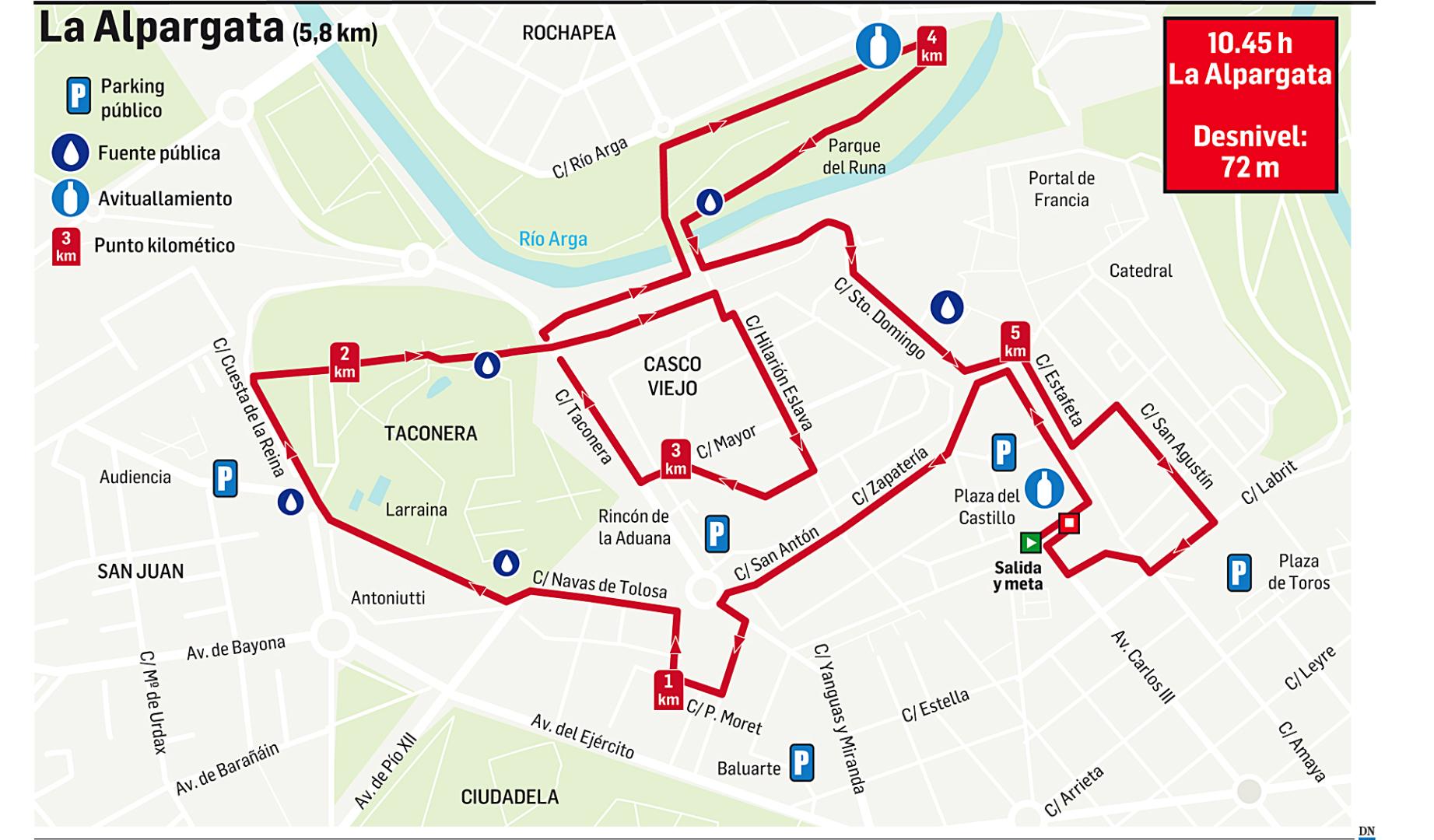 Trazado de la carrera La Alpargata