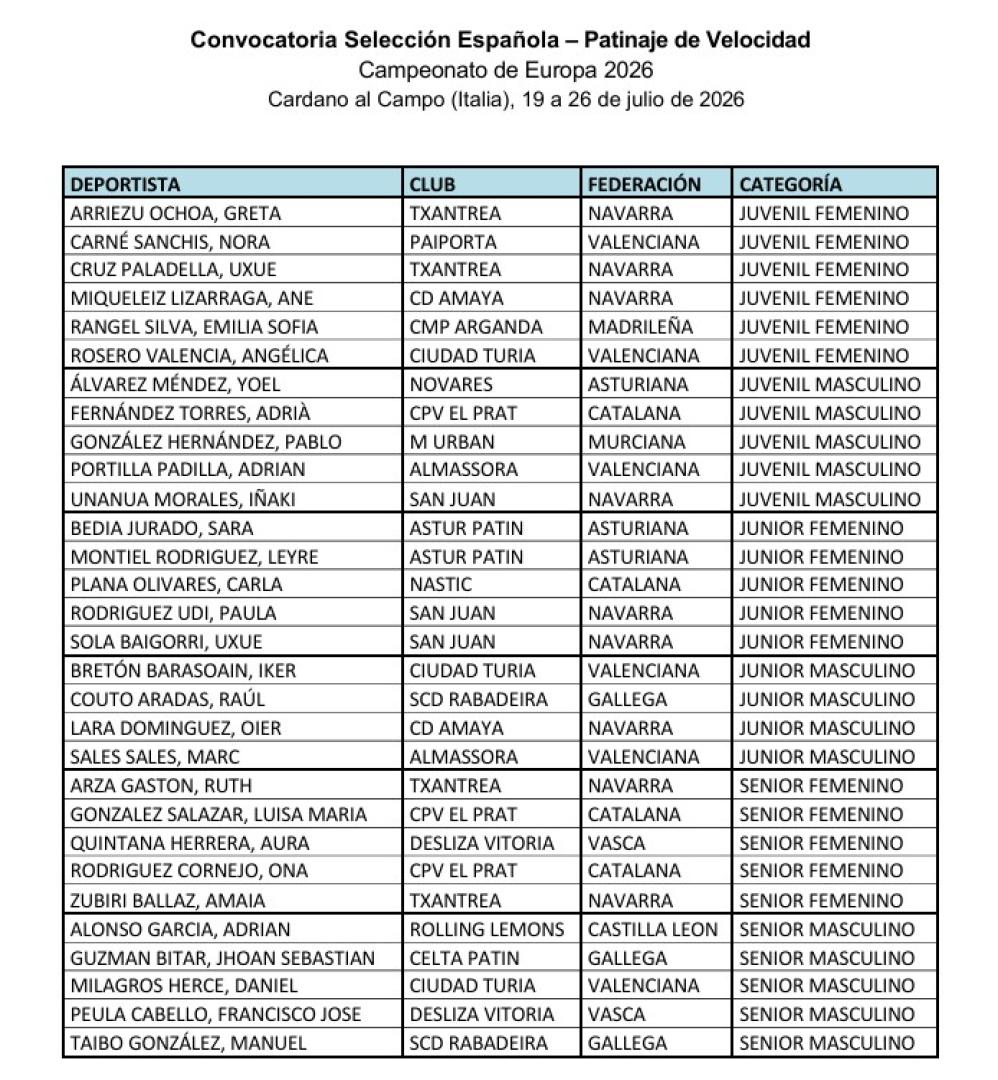 Convocatoria anunciada de la selección española para el próximo Europeo de patinaje de velocidad