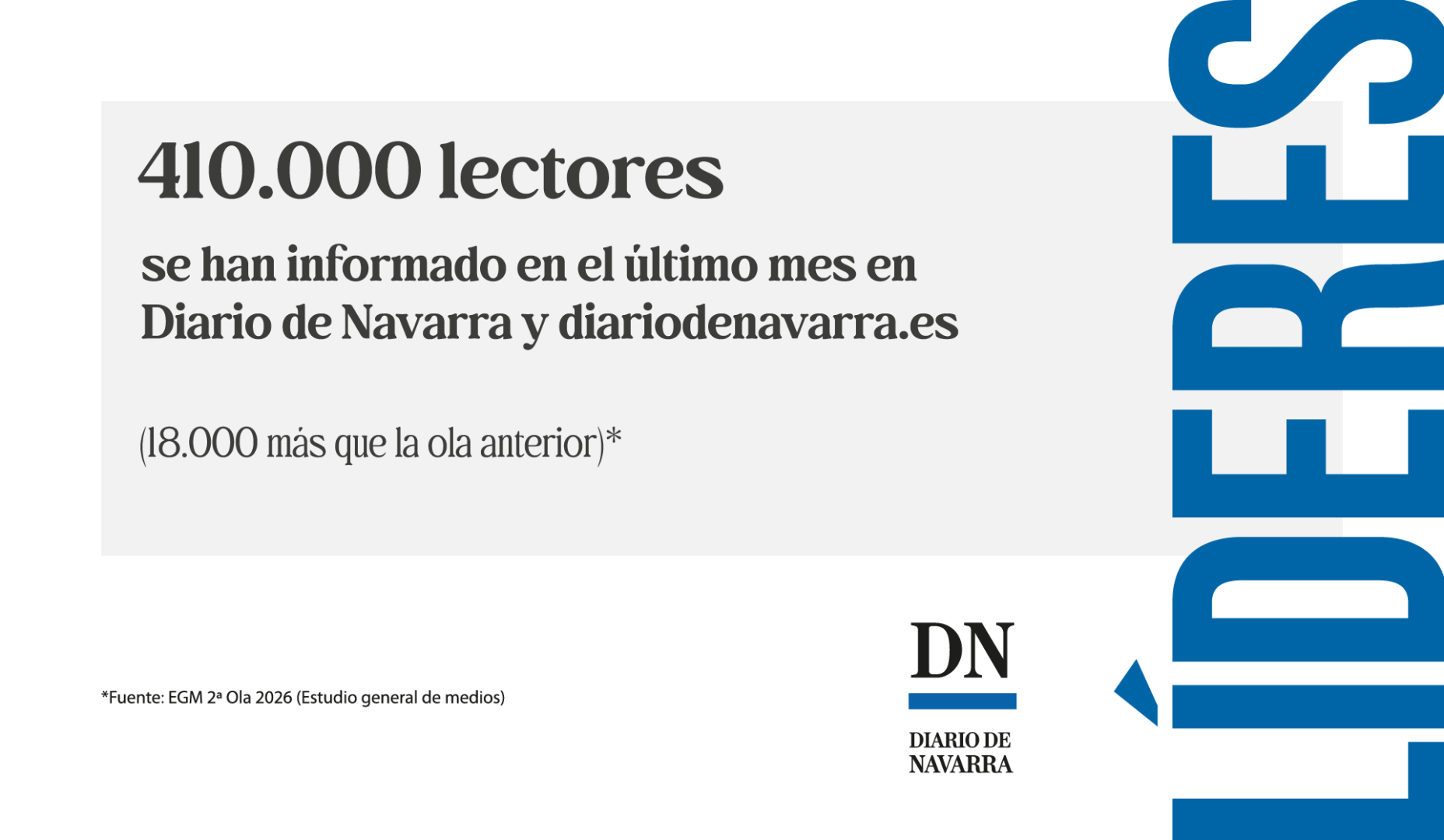 Más de 400.000 lectores, con Diario de Navarra y Diariodenavarra.es.