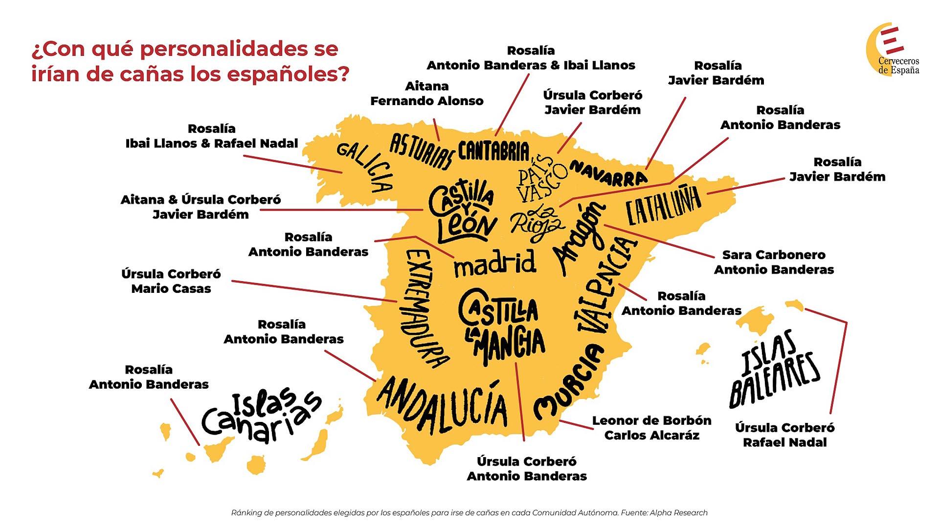 Favoritos para irse de cañas