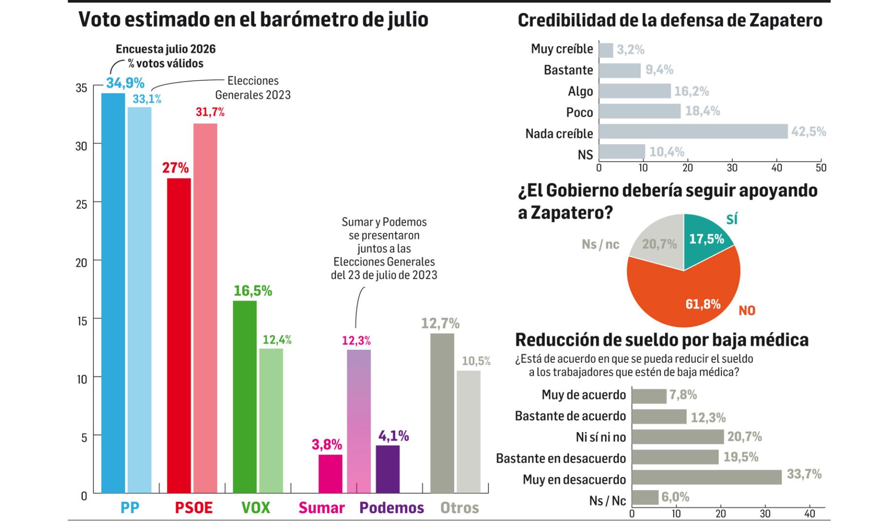 Encuesta