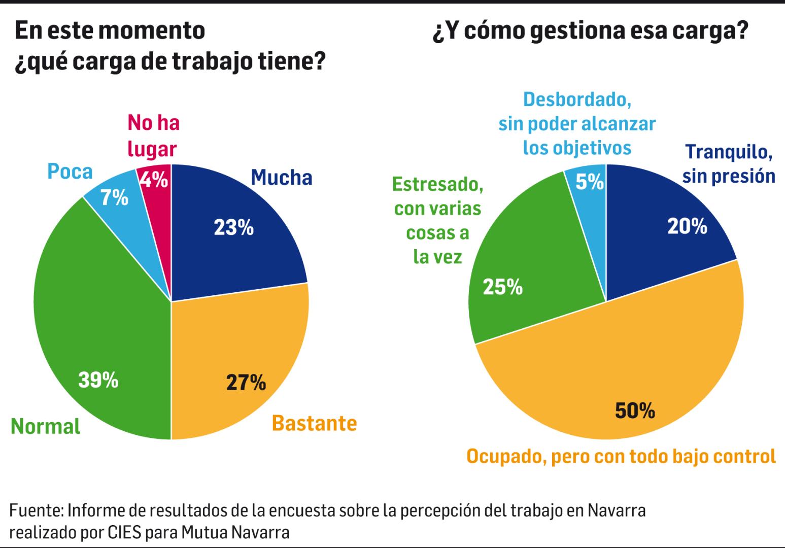 Carga de trabajo